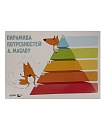 Плакат «Пирамида Маслоу 5 ступеней» А2